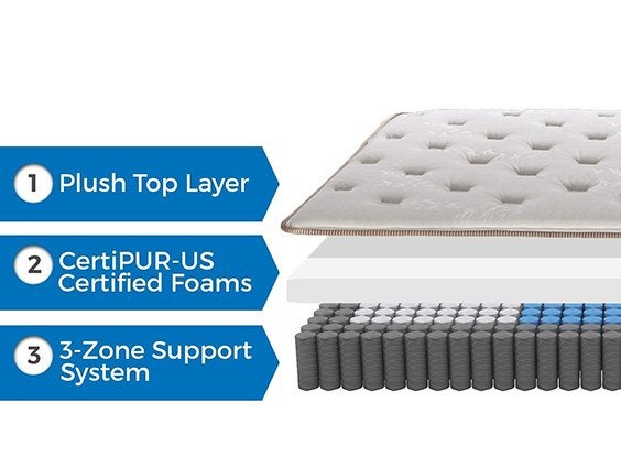 englander cool gel hybrid mattress